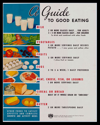Guide to Good Eating poster, 1941
