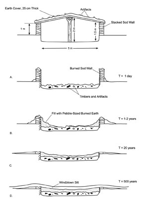 Sod House Drawing