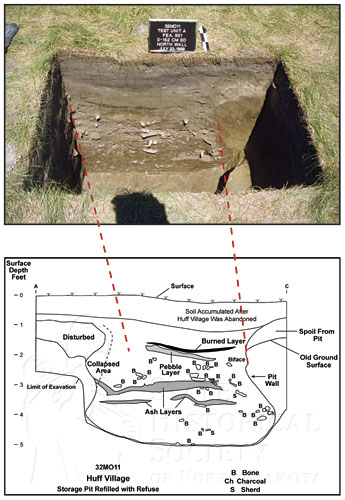 Huff storage pit and sketch