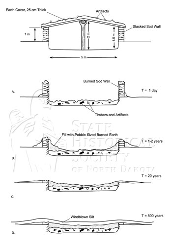 Sod house sketch, House 2